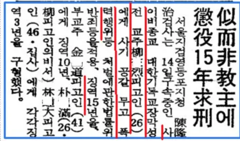 Scan of a short Dong-A Ilbo article of 14 February 1976 with the headline that prosecutors sought 15 years for a pseudo-religious leader. Red underlines on some lines were added later for emphasis.